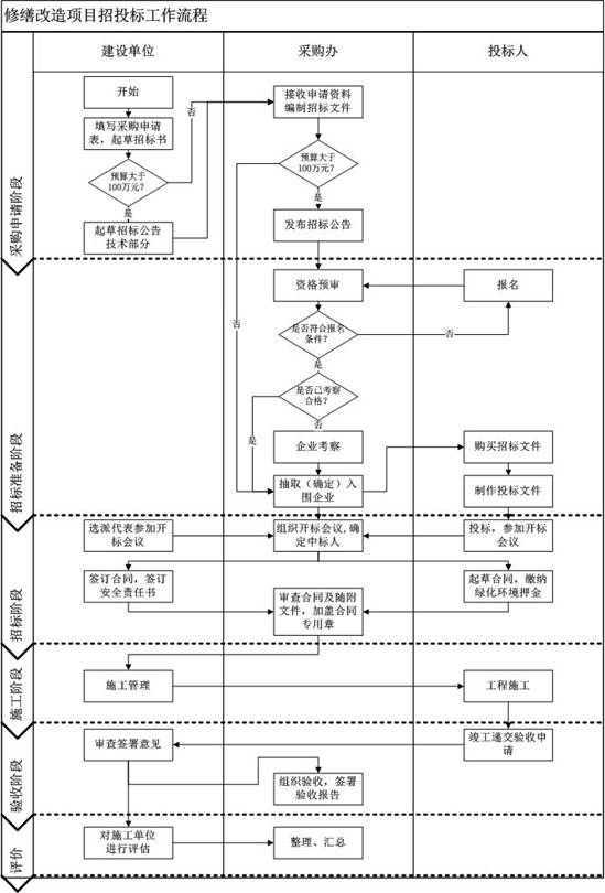 //cgb.appmadou.com/uploads/attached/upload/xslct.jpg